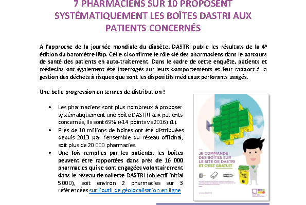 CP – Sondage Ifop pharmaciens