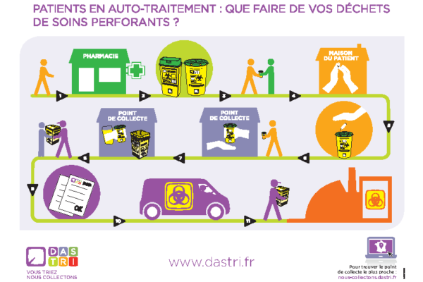 DASTRI_80x60_AFF_Filiere_sans_txt