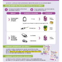 DASTRI_Fiche pratique Pharma 05
