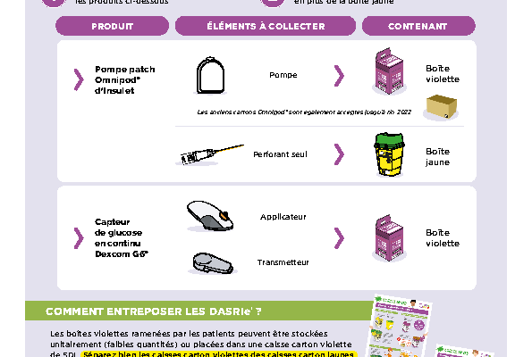 DASTRI_Fiche pratique Pharma 05