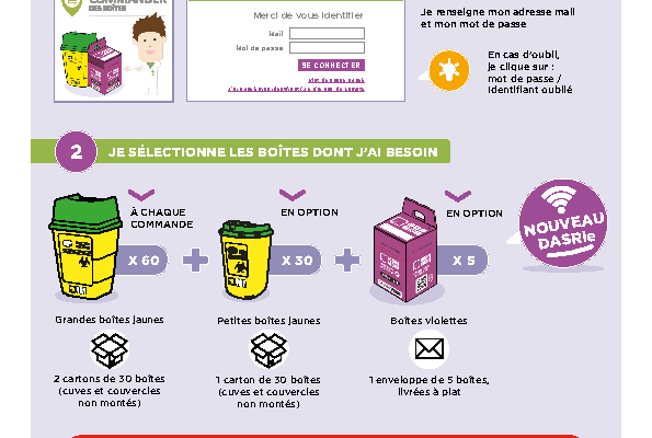Fiche pratique Pharma 01