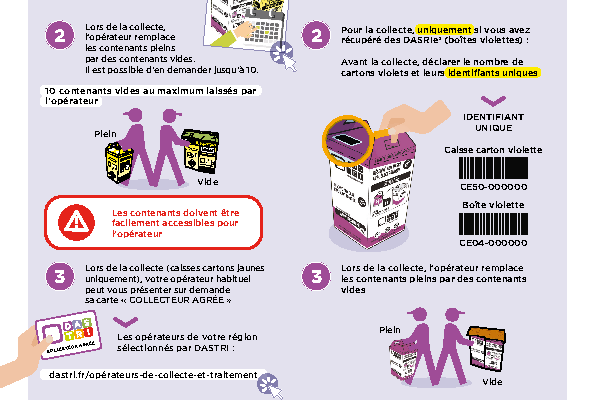 Fiche pratique Pharma 03