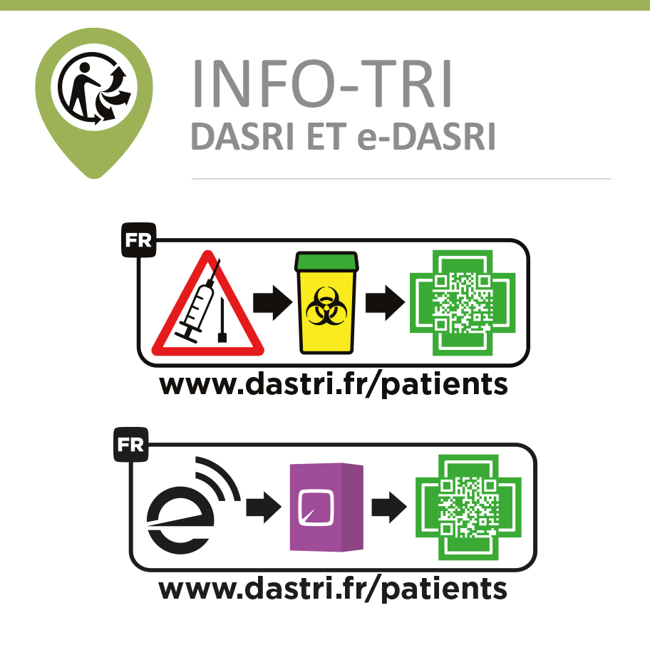 Supports de communication